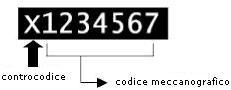 Codice Meccanografico Contro Codice